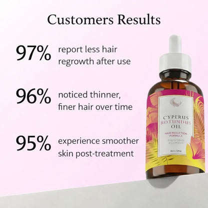 Trendora™   Cyperus Rotundus Oil