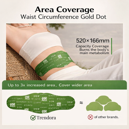 Trendora ThermoSlim™ Slimming & Metabolism Support Patch