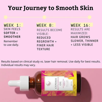 Trendora™   Cyperus Rotundus Oil