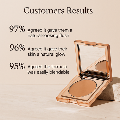 Trendora™ Colored Undereye Corrector
